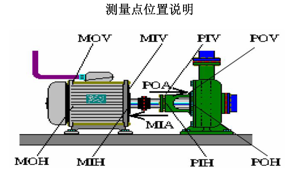 振迪檢測(cè)，您值得信賴(lài)的多級(jí)分子泵故障處理專(zhuān)家！