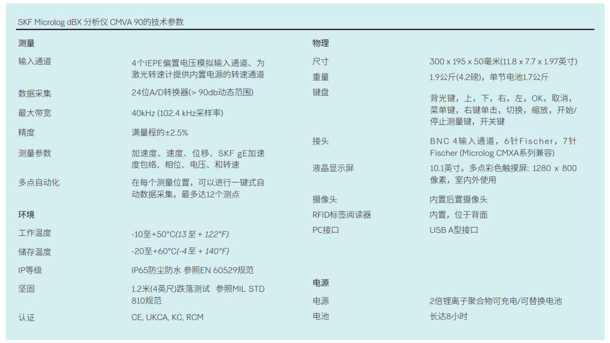 SKF Microlog dBX 90振動(dòng)分析儀4通道技術(shù)參數(shù).png